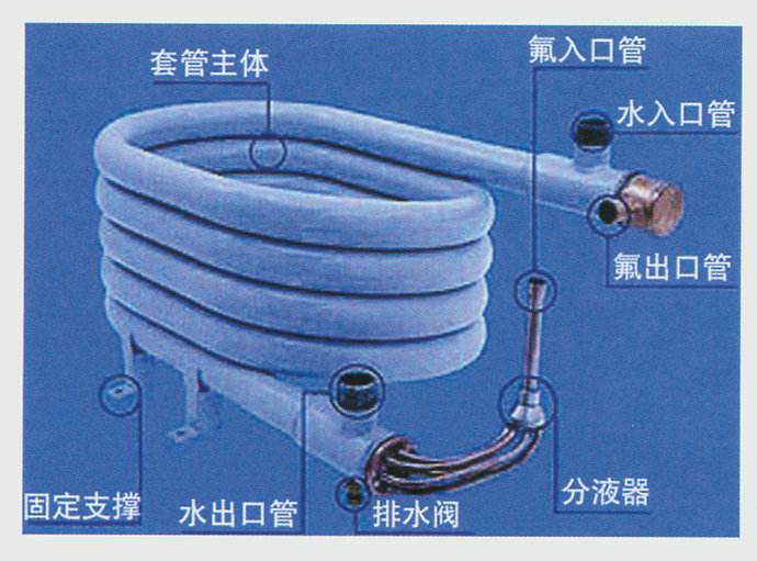 空氣能采暖設(shè)備中，套管換熱器的優(yōu)缺點(diǎn)