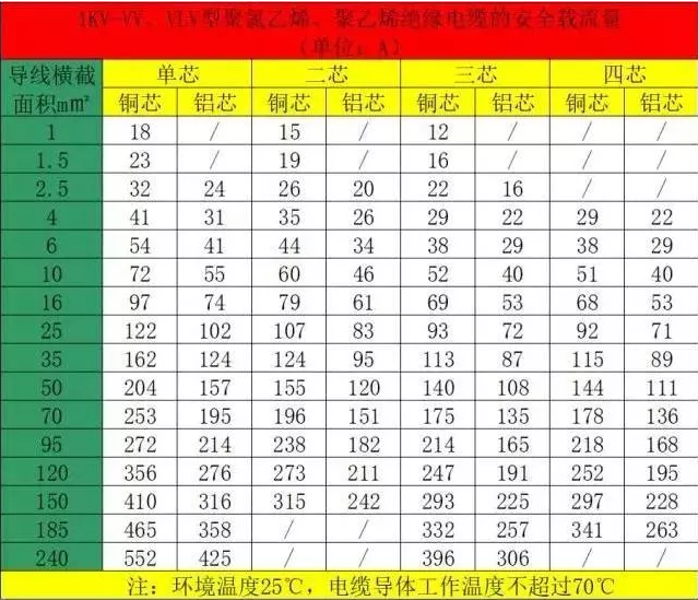 空氣能熱泵機組的電纜如何計算和選擇？