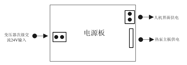 空氣源熱泵熱水機(jī)組安裝使用說(shuō)明書(shū)——控制板接線(xiàn)示意圖